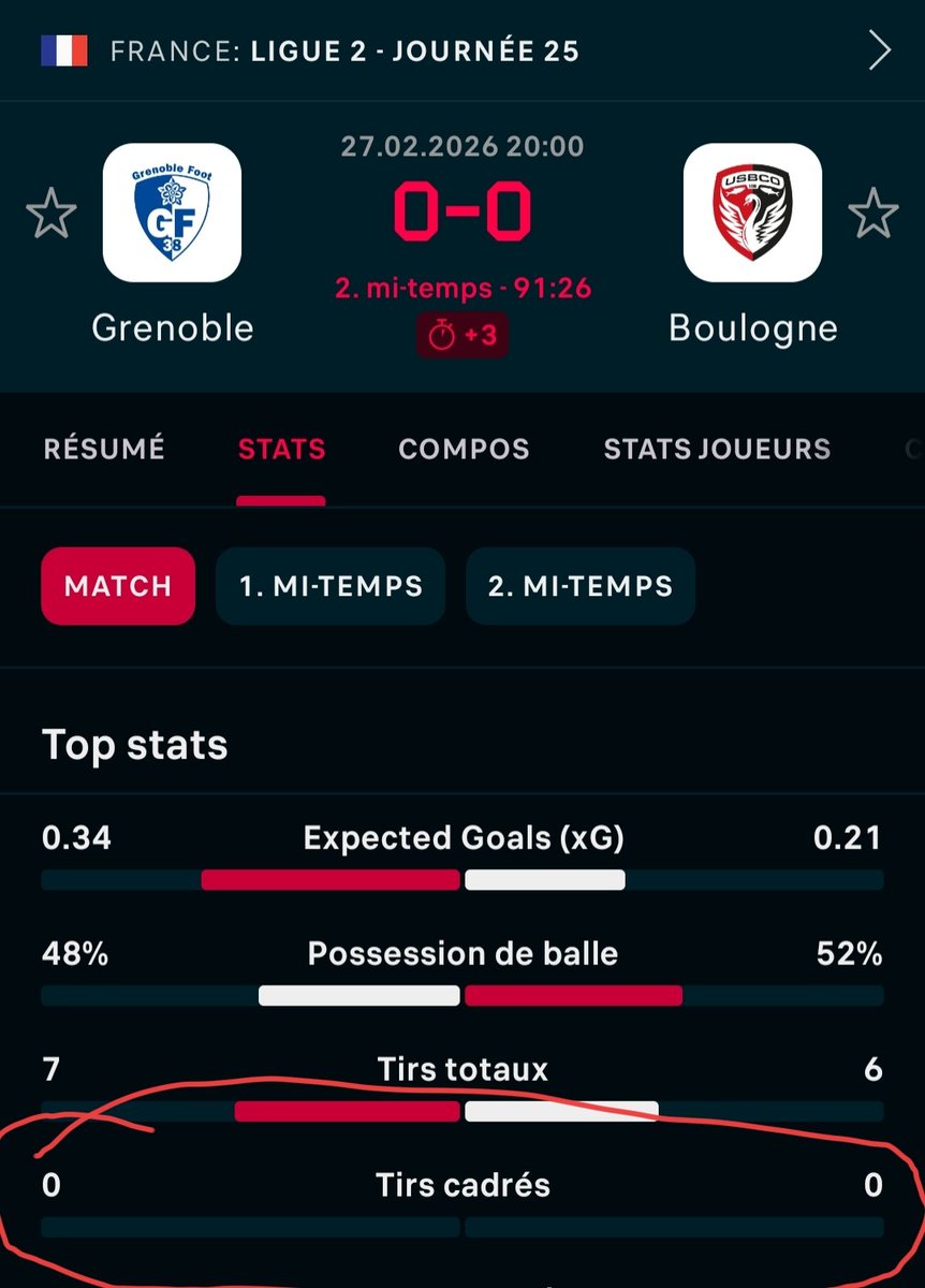 Notre <a href="/Ligue2BKT/">Ligue 2 BKT</a> a du talent ❤️