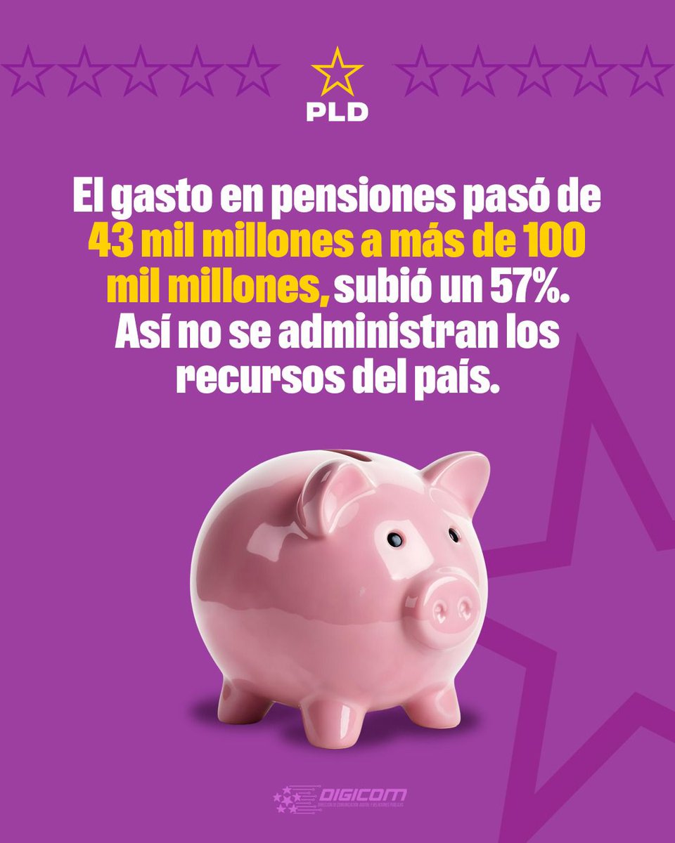 vmanuelcg's tweet photo. De 43 mil millones a +100 mil millones en pensiones: +57% de gasto. Así NO se administra el dinero del pueblo. ¡Despilfarro PRM! #NosotrosSíSabemosGobernar #VolvamosAVivirBien #ConElPLDSeVivíaMejor https://t.co/zOtqh9HxwL