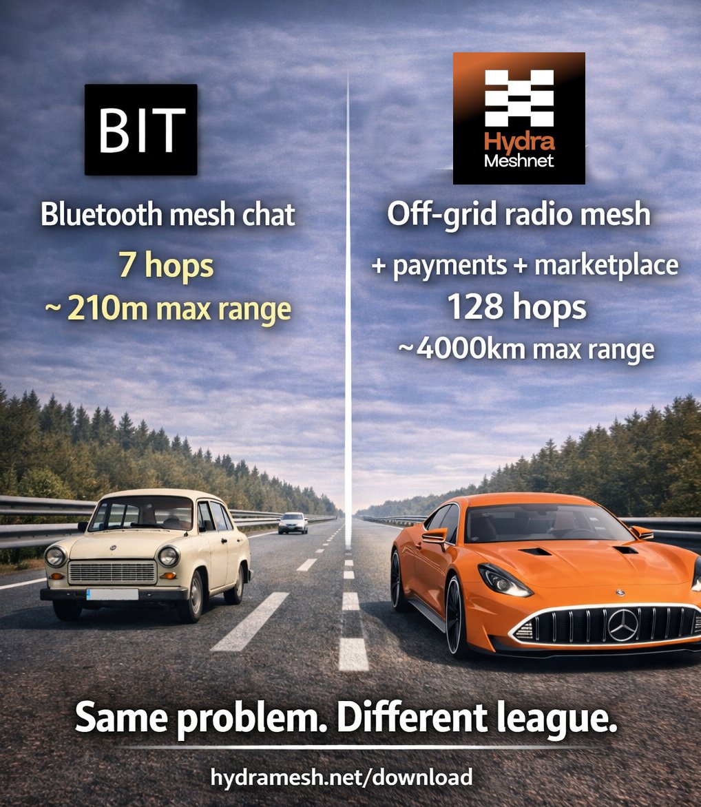 HydraMeshnet: The off-grid DePIN & DeFi Revolution tweet media