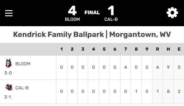 D2 Baseball tweet media