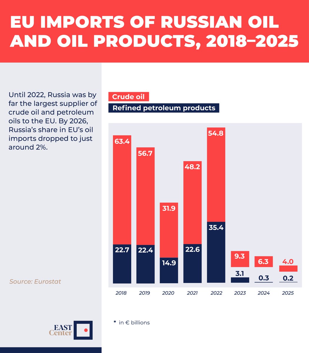 EAST Center tweet media