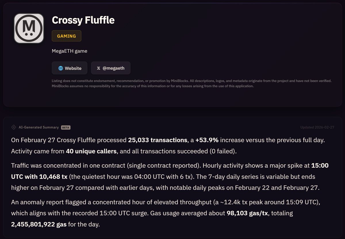 New: AI-generated activity summaries for apps in our catalog

App pages now include a short daily summary - what happened, how it compares to the day before, which contracts drove the activity.

Updated automatically for apps with >100 daily transactions.

Why:
- AI bots