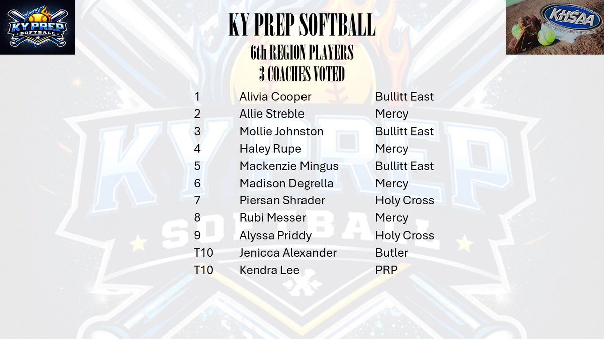 KyPrepSoftball tweet media