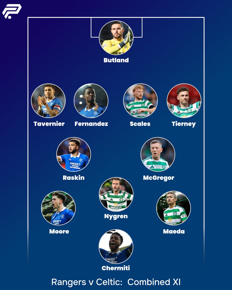 Football Park Scotland tweet media