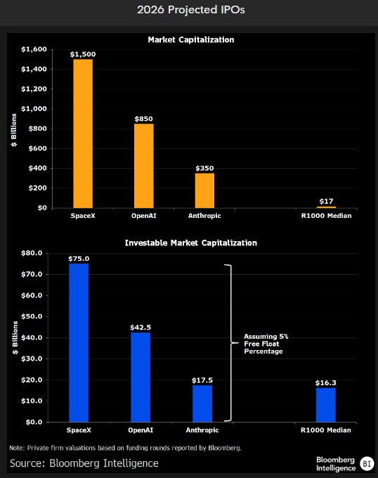 Bloomberg Intelligence tweet media