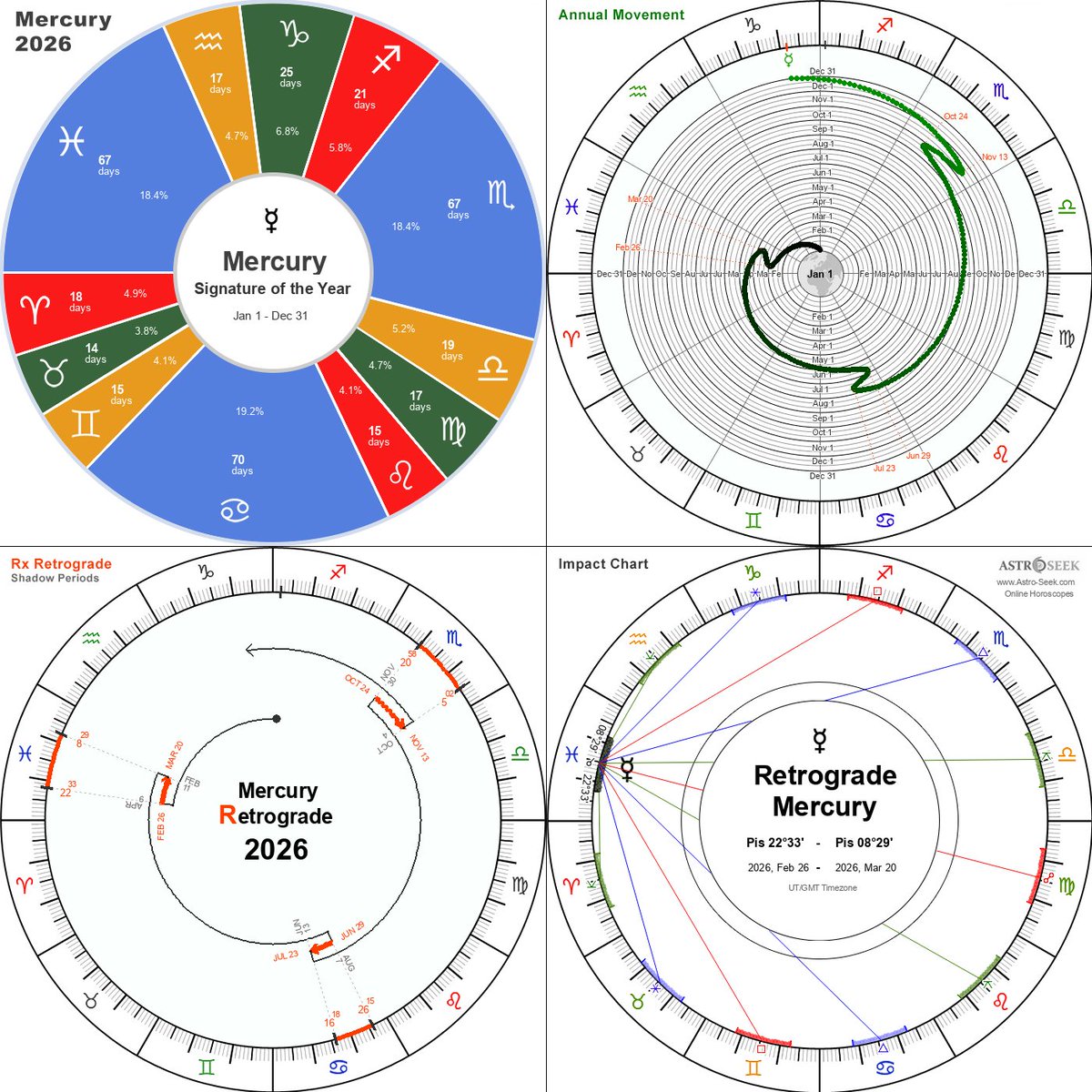 Petr9, Astro-Seek.com tweet media