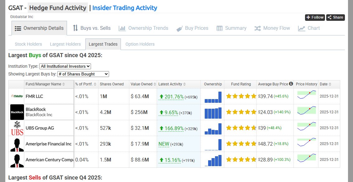 HedgeFollow.com tweet media