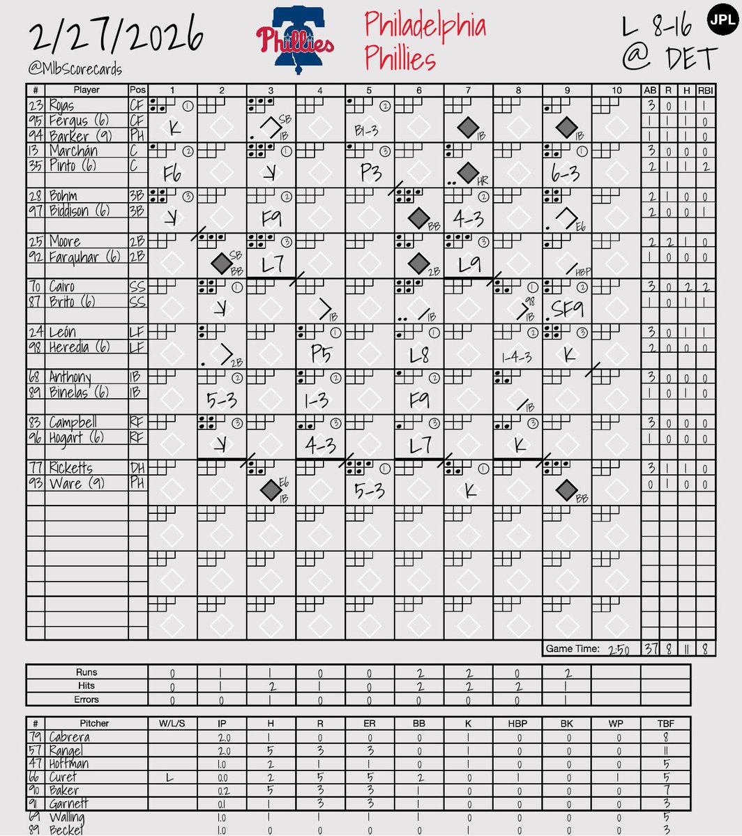MLB Scorecards tweet media
