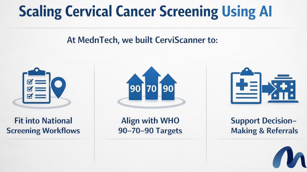 Medn_Tech's tweet photo. At MednTech, we designed CerviScanner with this question in mind:
 
What does it take to work beyond a pilot?

That means:
 • fitting into national screening workflows that integrate into healthcare systems.
 • aligning with @WHO 90–70–90 cervical cancer elimination targets.
 • supporting decision-making needs and referrals to enhance treatment. #CervicalCancer