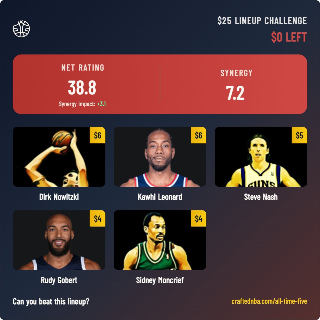 CraftedNBA tweet media