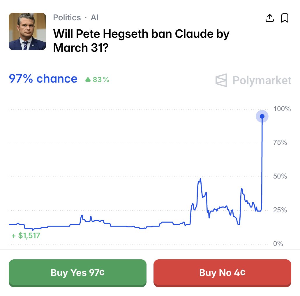 Photo from @Polymarket