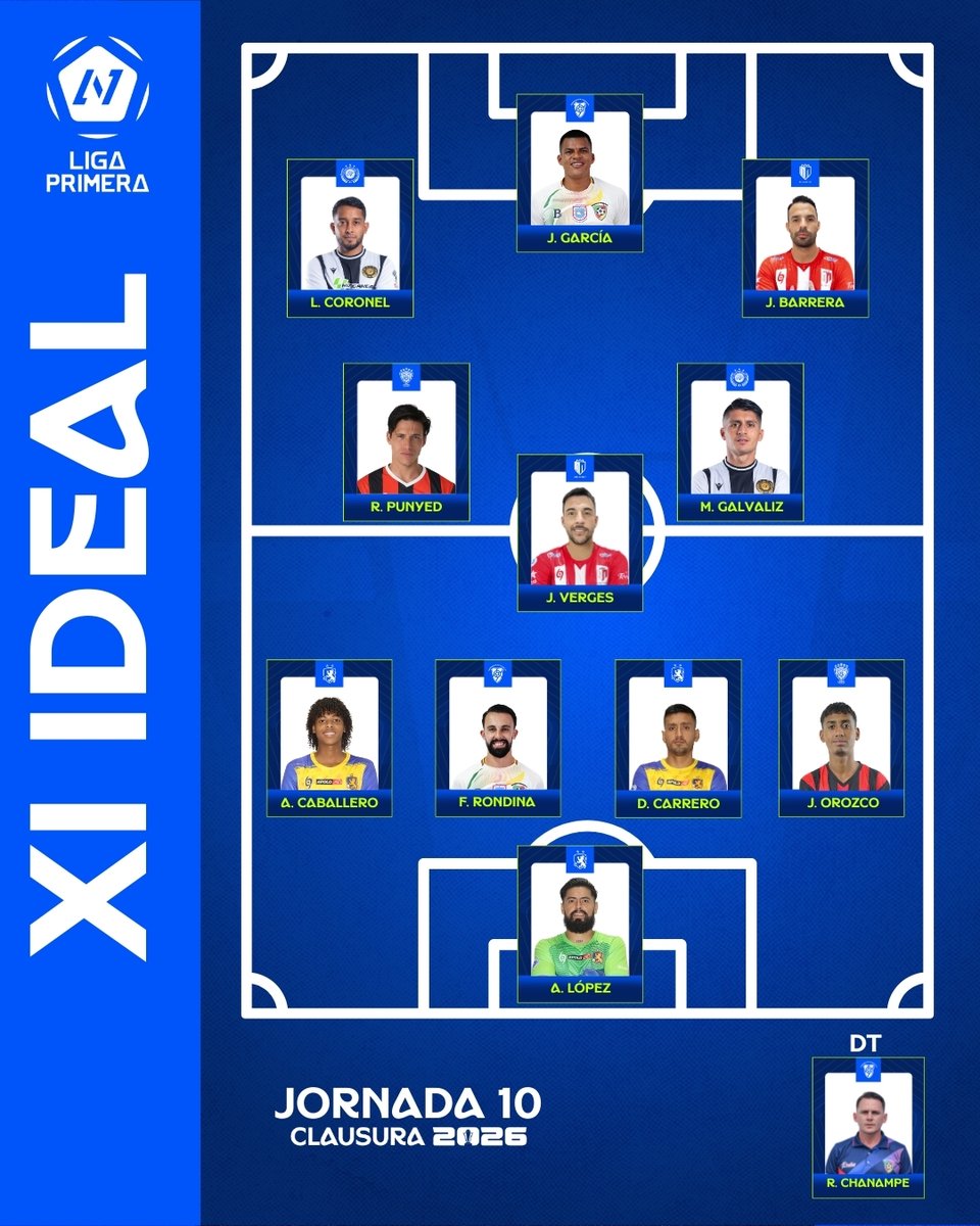 Liga Primera tweet media