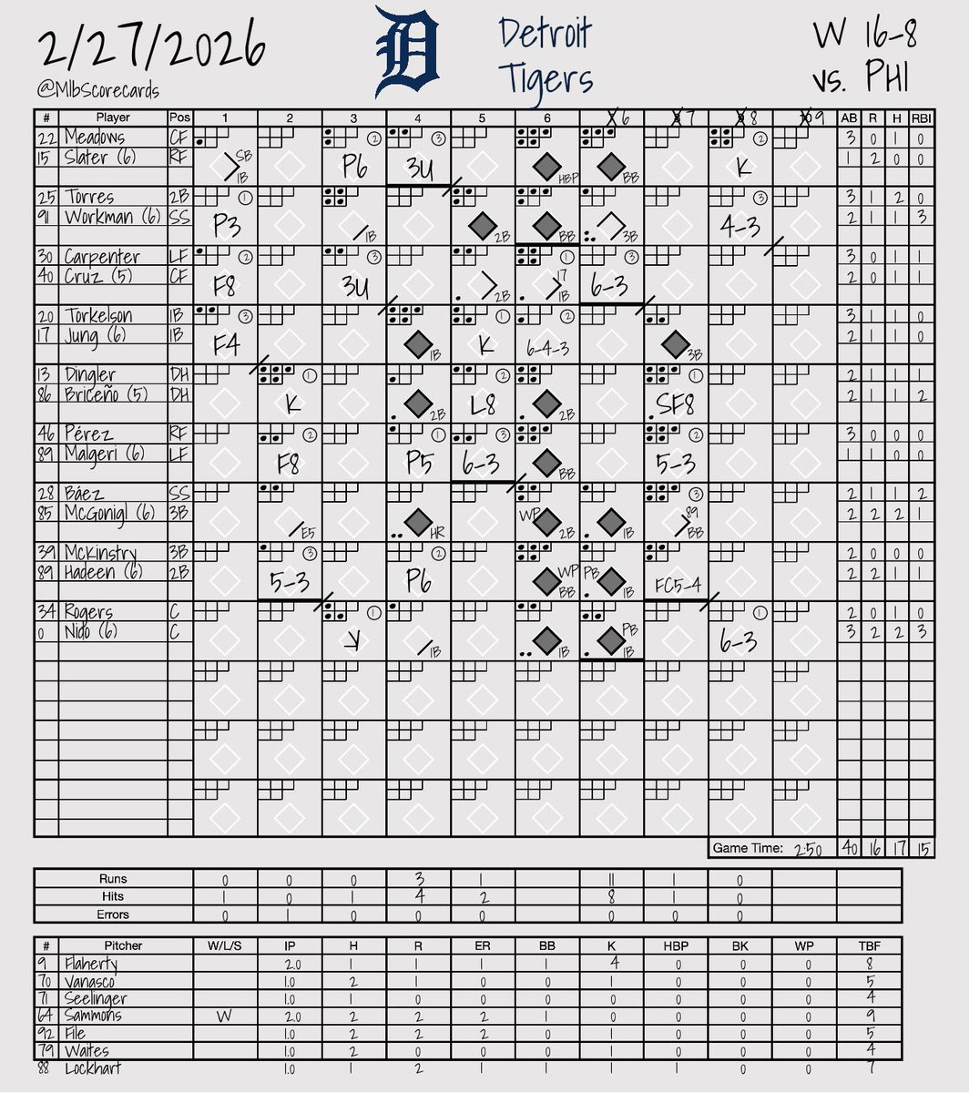 MLB Scorecards tweet media