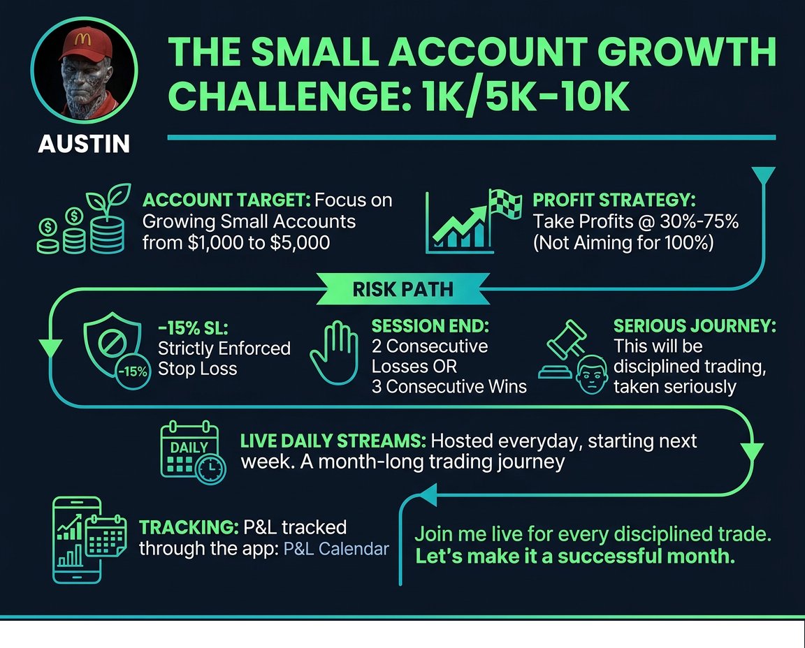 Austin_trades's tweet photo. Austin announced a special challenge for small account holders. The rules are simple.

Straight SL - Serious Rules - Consistency.

You're in?

#trading #trader #daytrading #daytradingforbeginners https://t.co/8H6ONogZDa