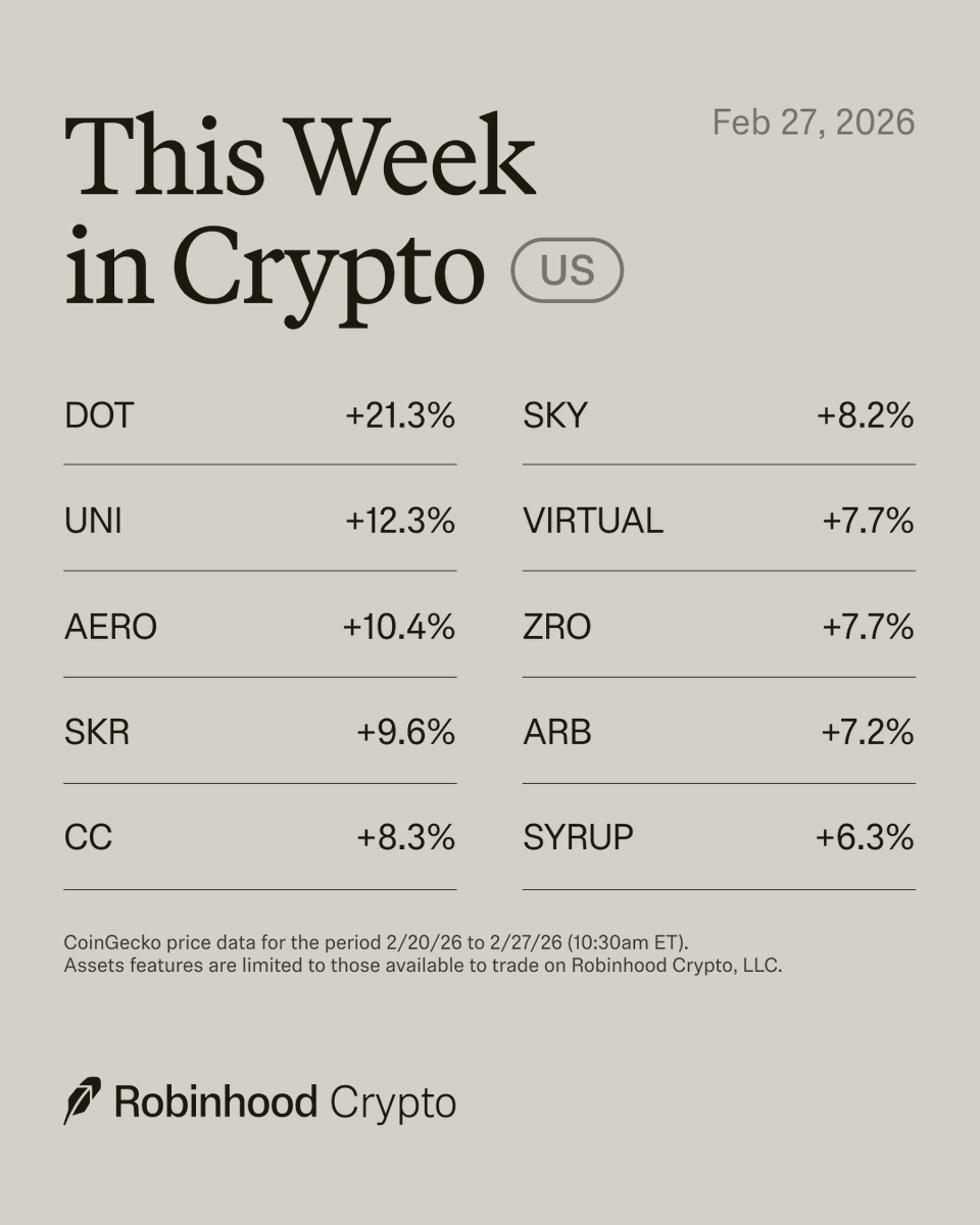 Robinhood tweet media