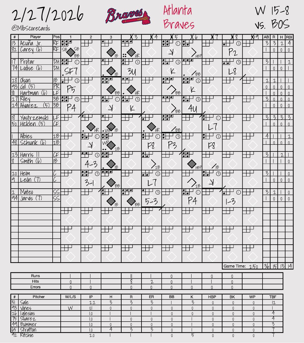 MLB Scorecards tweet media
