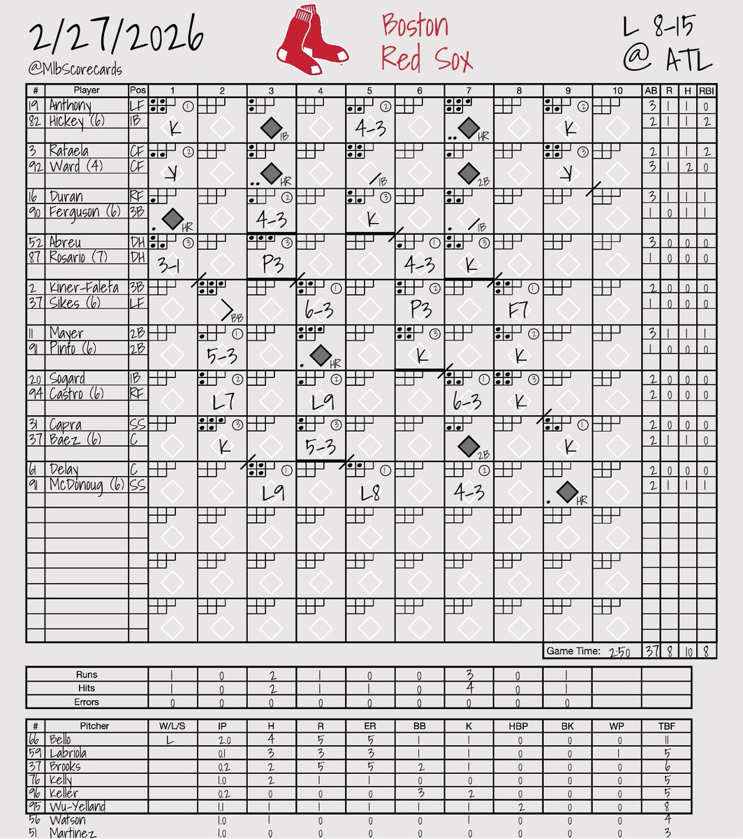 MLB Scorecards tweet media
