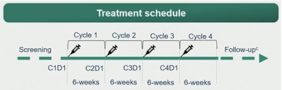 urotoday's tweet photo. First-in-human assessment of 225Ac-PSMA-trillium (BAY 3563254) in #mCRPC: Dose-escalation results of the phase 1 #PAnTHA study. Presentation by Fred Saad, CQ, MD, FRCS, FCAHS @CRCHUM. #GU26 written coverage by @zklaassen_md @GACancerCenter > https://t.co/Ihn1P12udS @ASCO https://t.co/pBM3Hphi6f