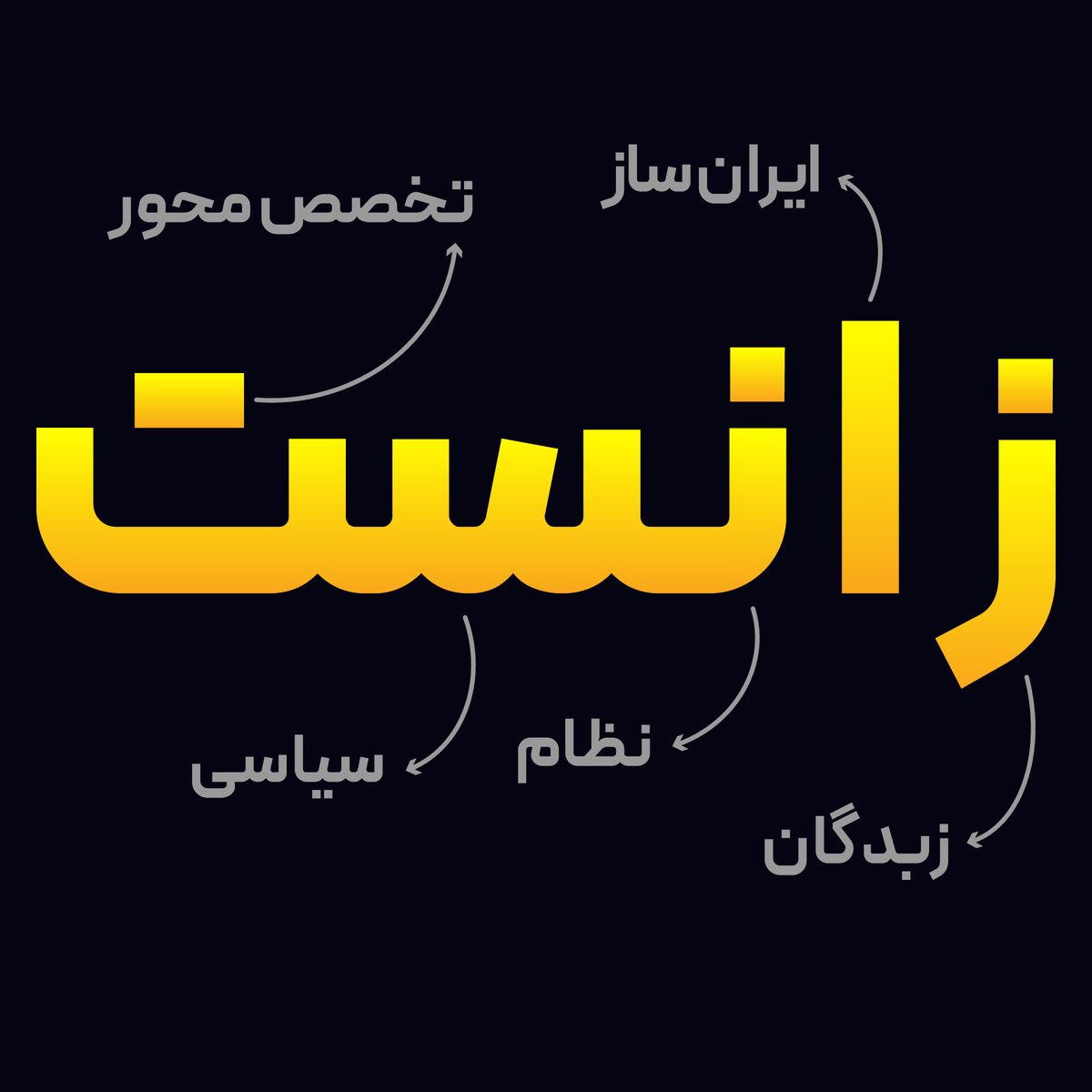 ZANST_Axis's tweet photo. @IranIntl معماری قدرت متمرکز چه با تاج چه با عمامه خروجی یکسانی دارد و آن تولید خون است. در معادله F=ma نیروی استبداد همیشه شتاب فروپاشی را تضمین میکند. تنها راه خروج از این چرخه باطل نصب سیستم #زانست و پیاده سازی ساختار #فرشاهی_مردمشای برای حذف فیزیکی خشونت است. https://t.co/GmgyEdGL7p