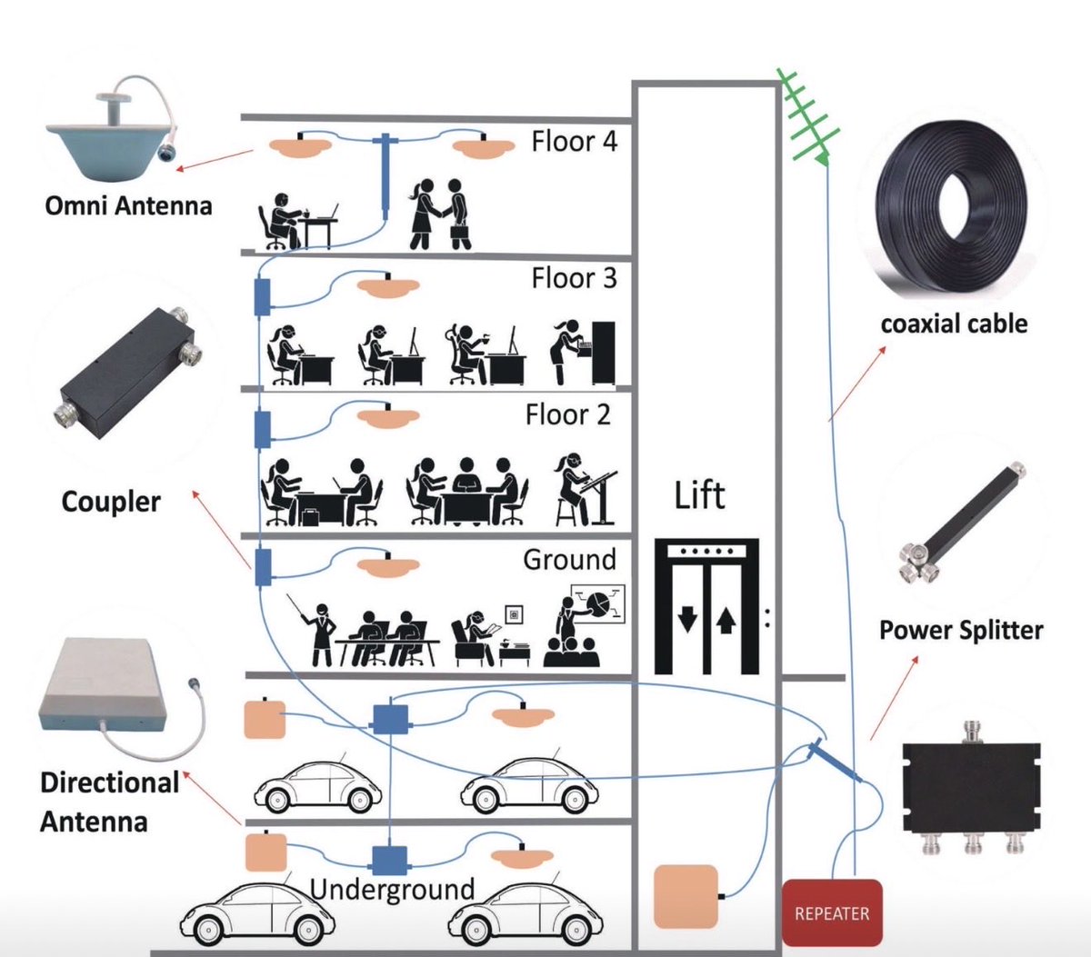 Good_life_786's tweet photo. Indoor coverage scenario 👍 https://t.co/twlaiq7oQZ