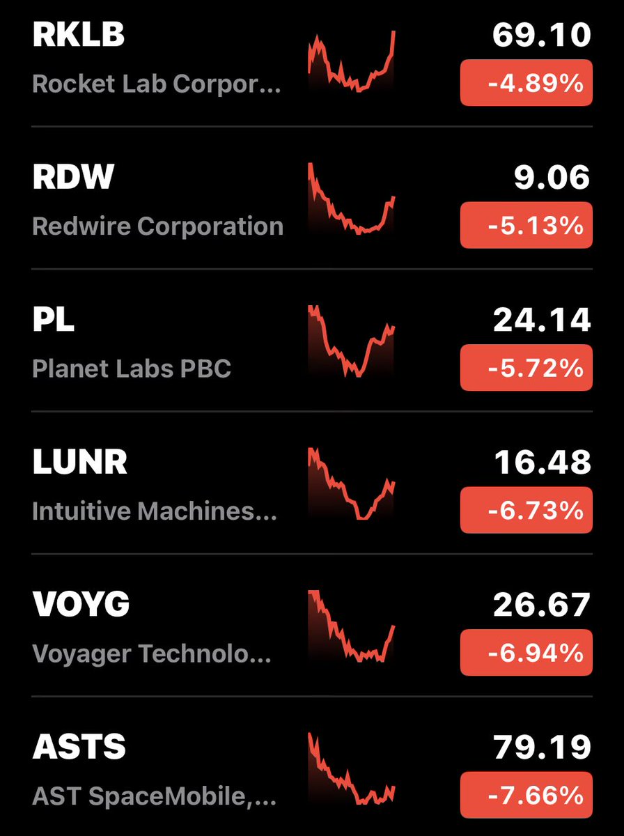 Space Investor tweet media