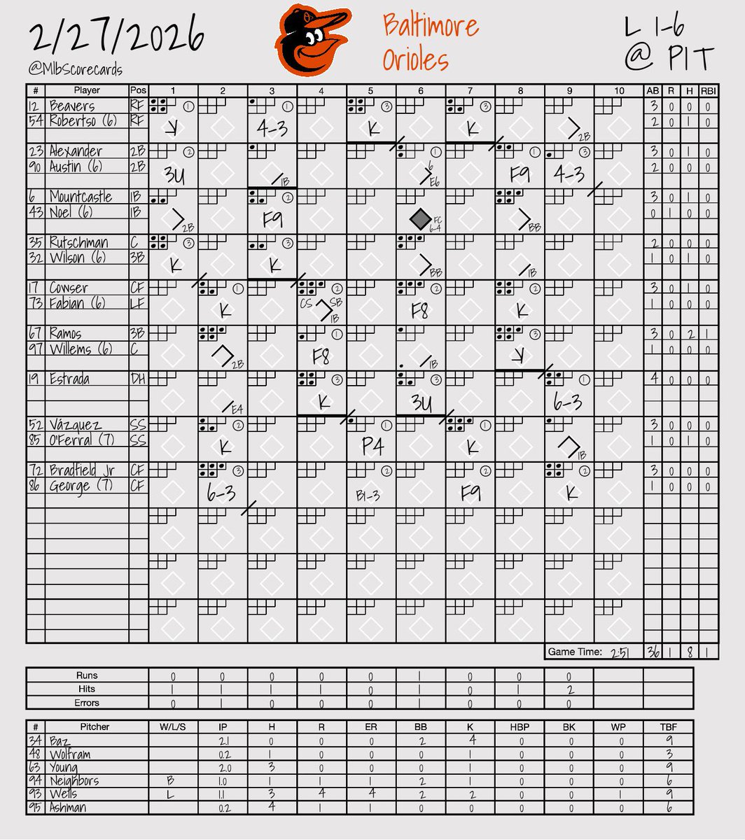 MLB Scorecards tweet media