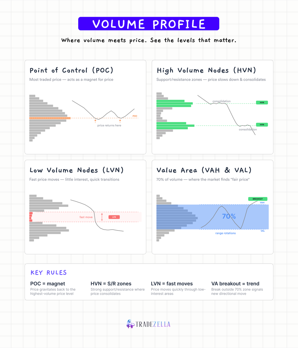 TradeZella 🦄 tweet media
