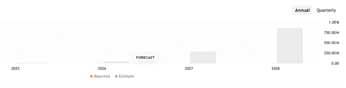 IncomeSharks tweet media