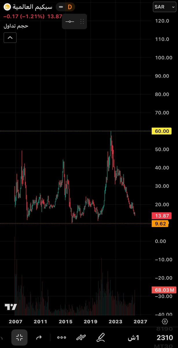 محمد بن ناصر tweet media