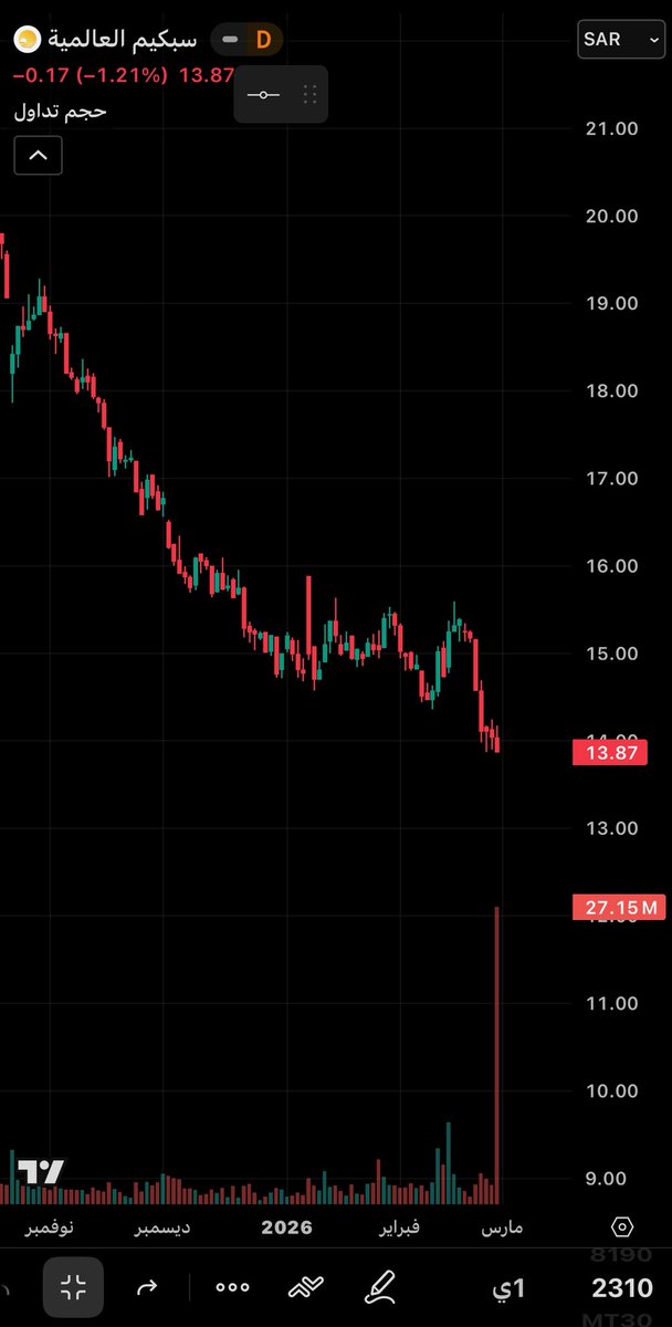 محمد بن ناصر tweet media
