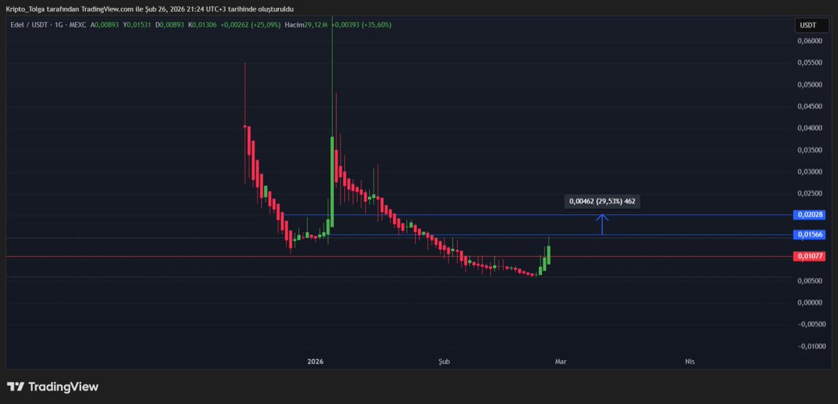 Money_Trader_TR's tweet image. #edel çok tatlı #pump ladın beee :))))