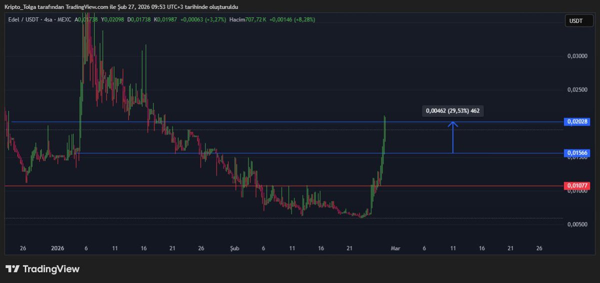 Money_Trader_TR's tweet image. #edel çok tatlı #pump ladın beee :))))