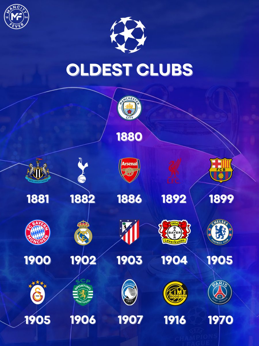 DID YOU KNOW? 🤯 Manchester City are the oldest club left in the Champions League! 🔵🏆

But apparently we have 'no history' 😂