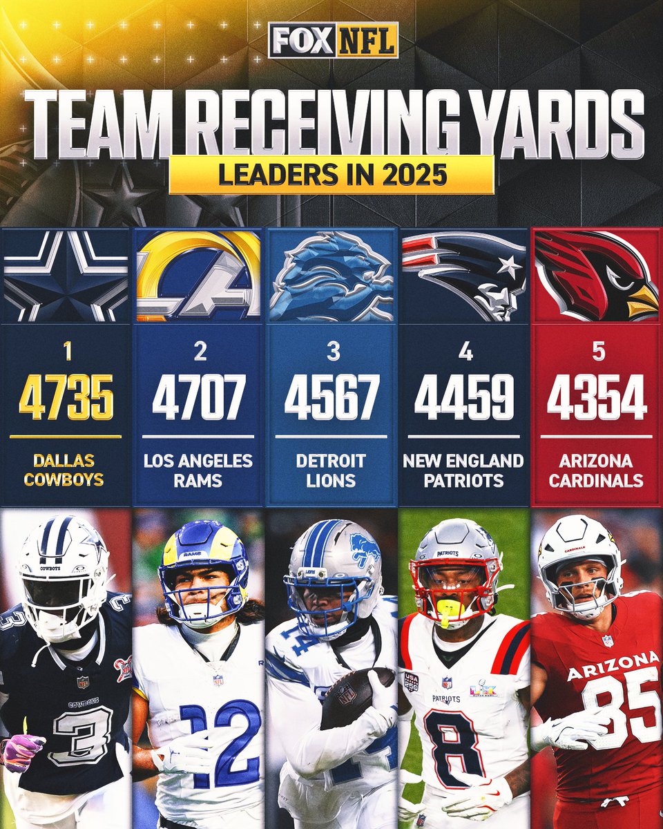 FOX Sports: NFL tweet media