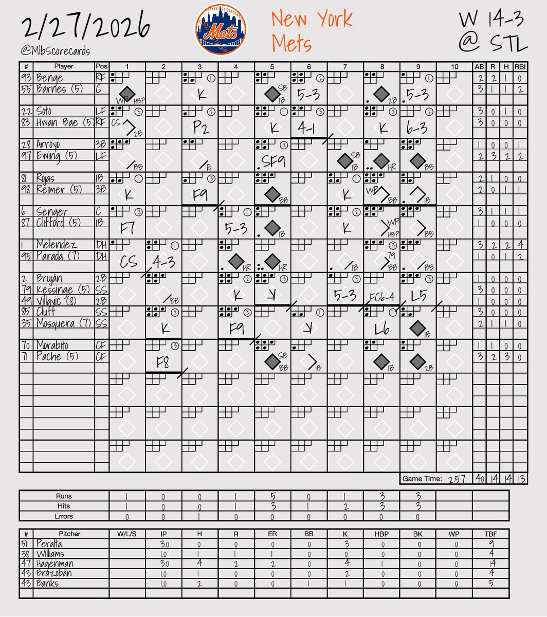 MLB Scorecards tweet media