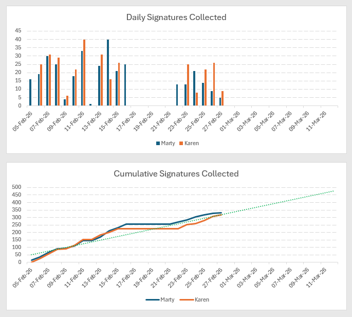 Martyupnorth®- Unacceptable Fact Checker tweet media