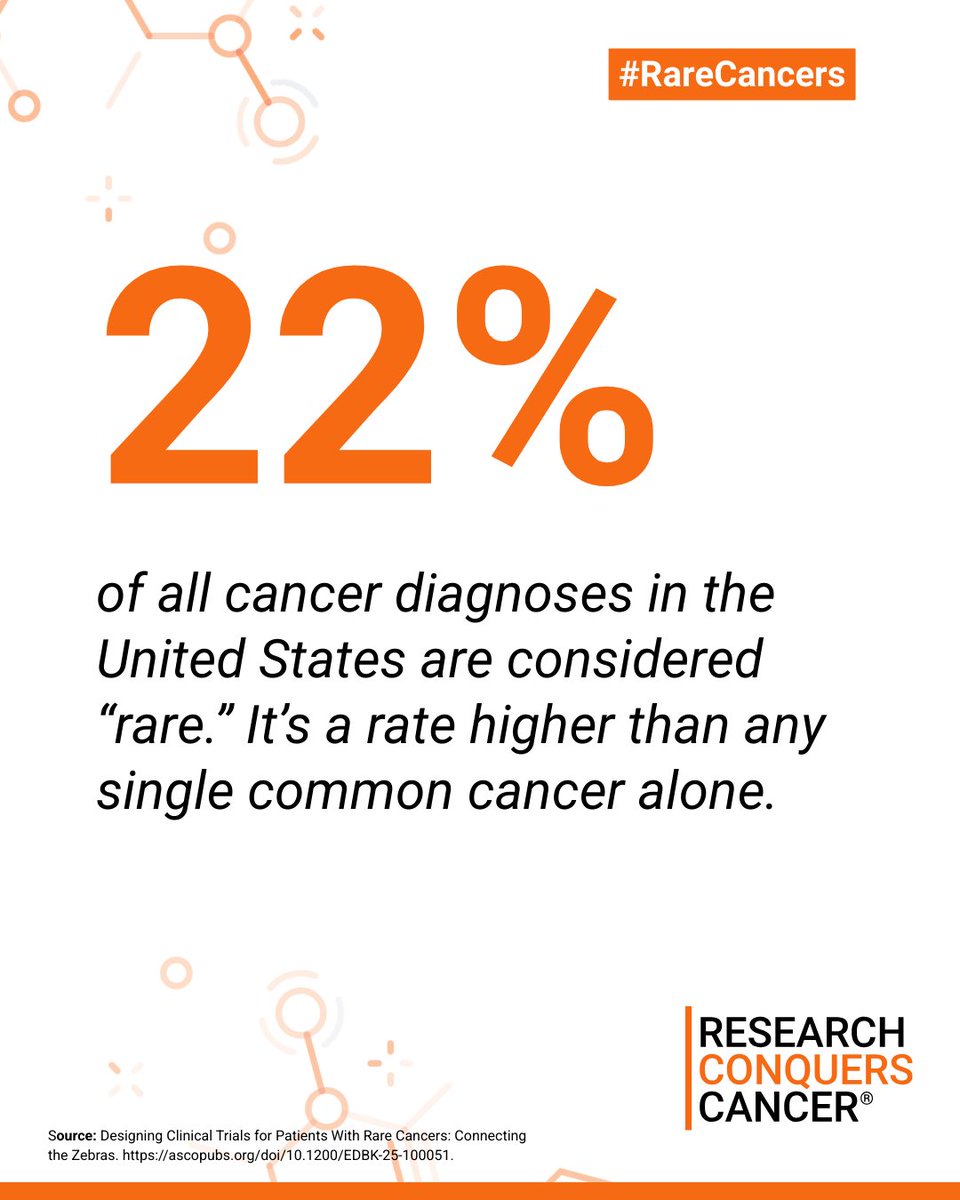 Conquer Cancer, the ASCO Foundation tweet media