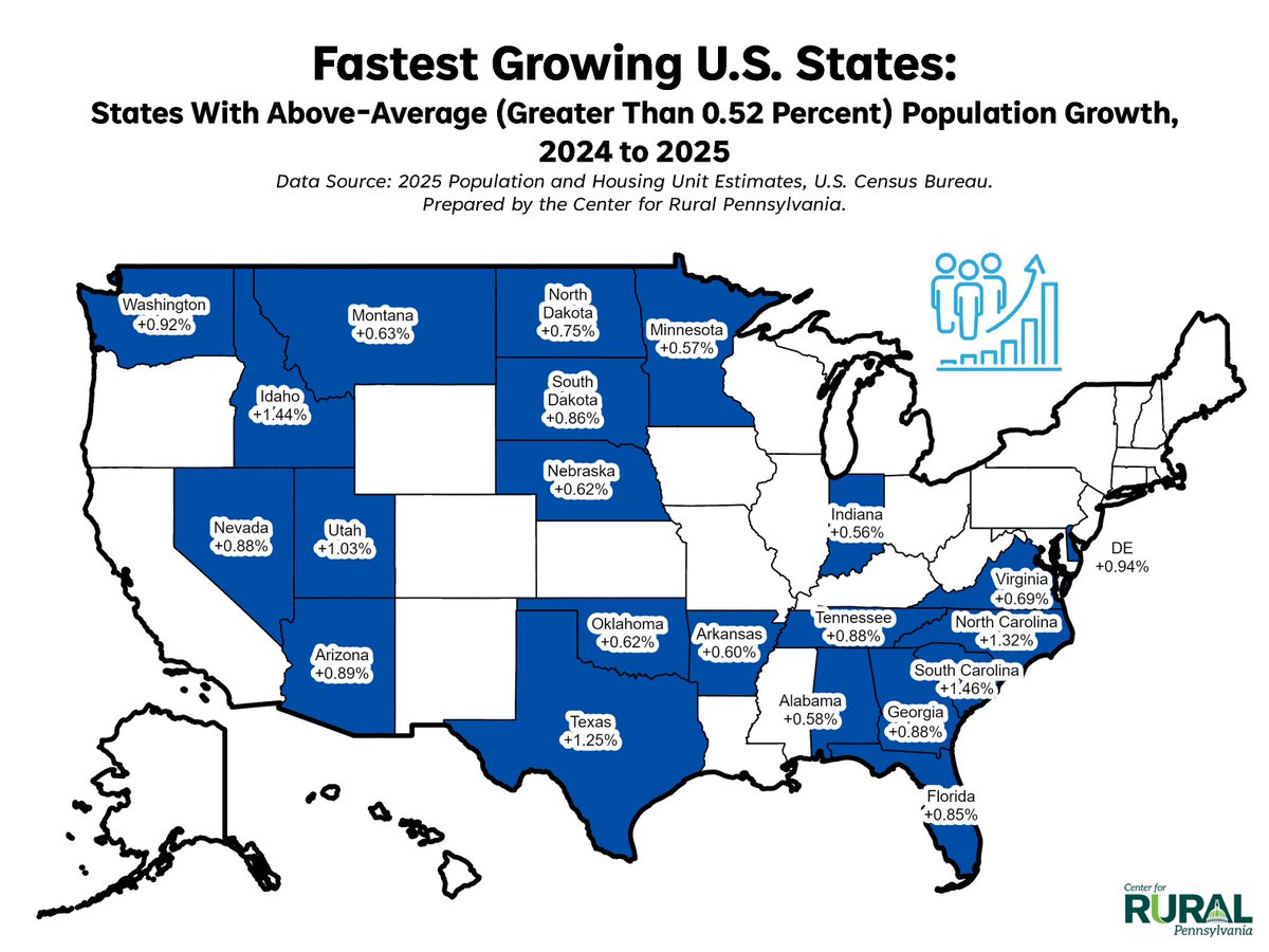 CenterforRuralPA tweet media