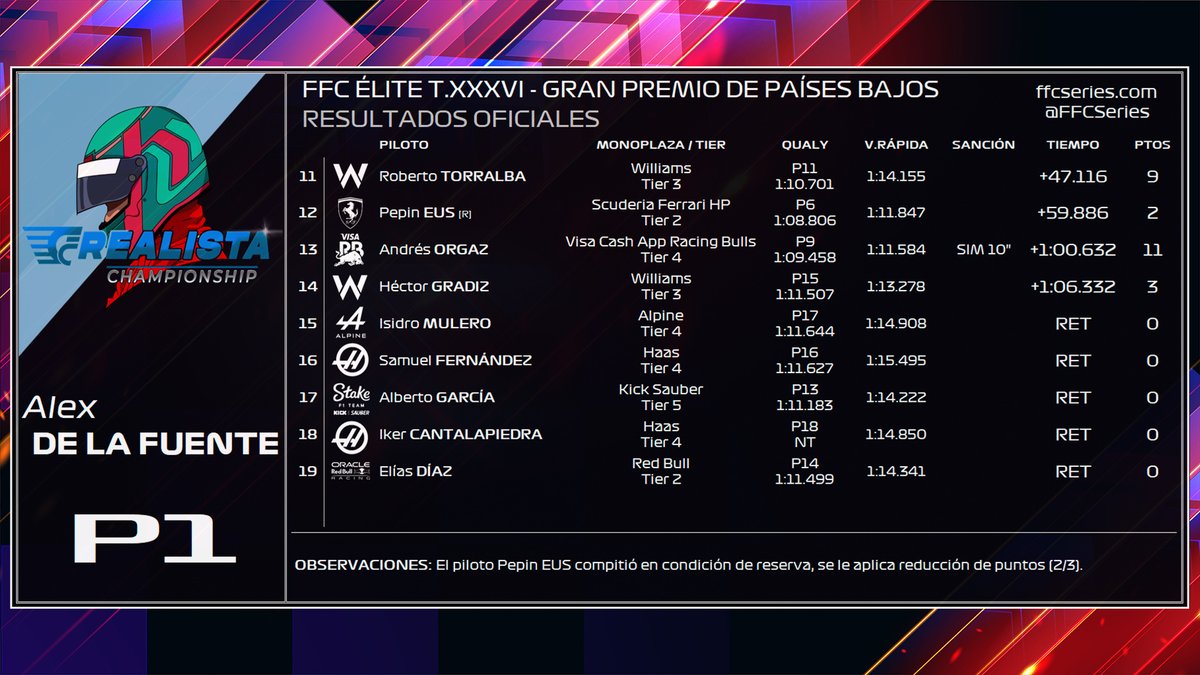 FFC Series - FFC Team tweet media