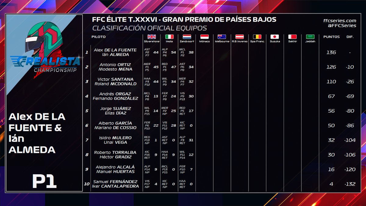 FFC Series - FFC Team tweet media