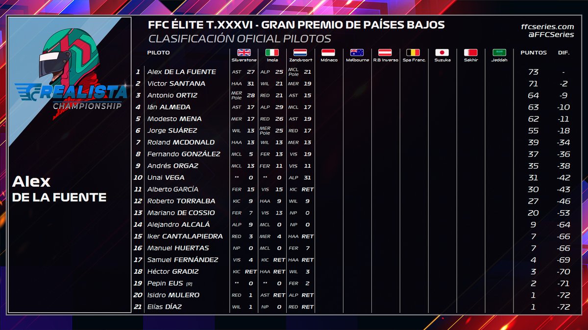 FFC Series - FFC Team tweet media