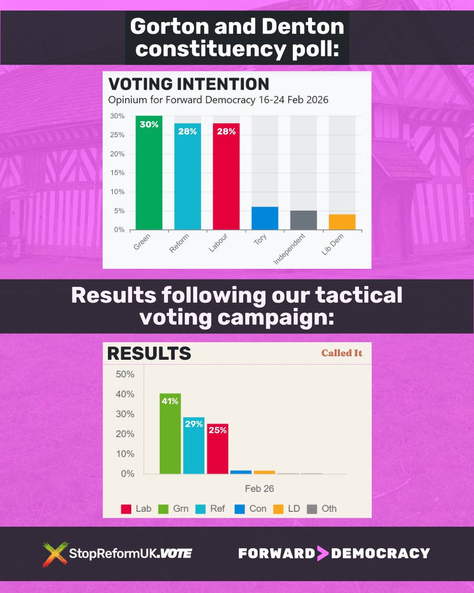 The Movement Forward | StopTheTories.vote tweet media