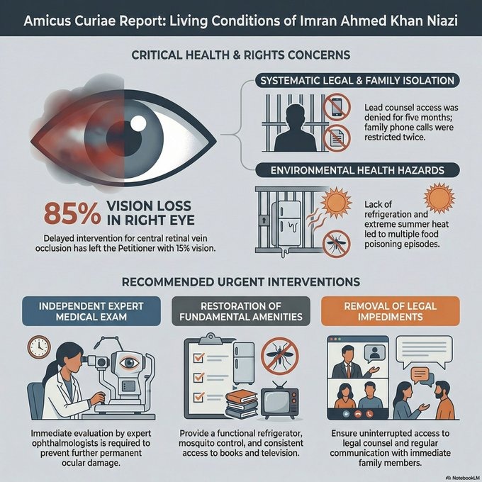 As Supreme Court's appointed amicus curiae, Barrister Salman Safdar <a href="/BrSalmanSafdar/">Barrister Salman Safdar</a> made clear recommendations, including this most critical one: Immediate, transparent and independent medical evaluation and treatment by appropriately trained specialists. 

Unfortunately, despite