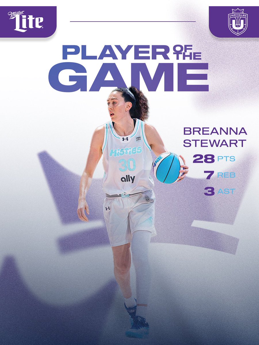 STEWIE DOES IT AGAIN 😮‍💨 <a href="/breannastewart/">Stewie</a> is our <a href="/MillerLite/">Miller Lite</a> player of the game!
