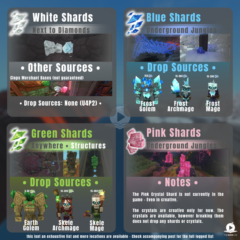 TheGuideLog tweet media