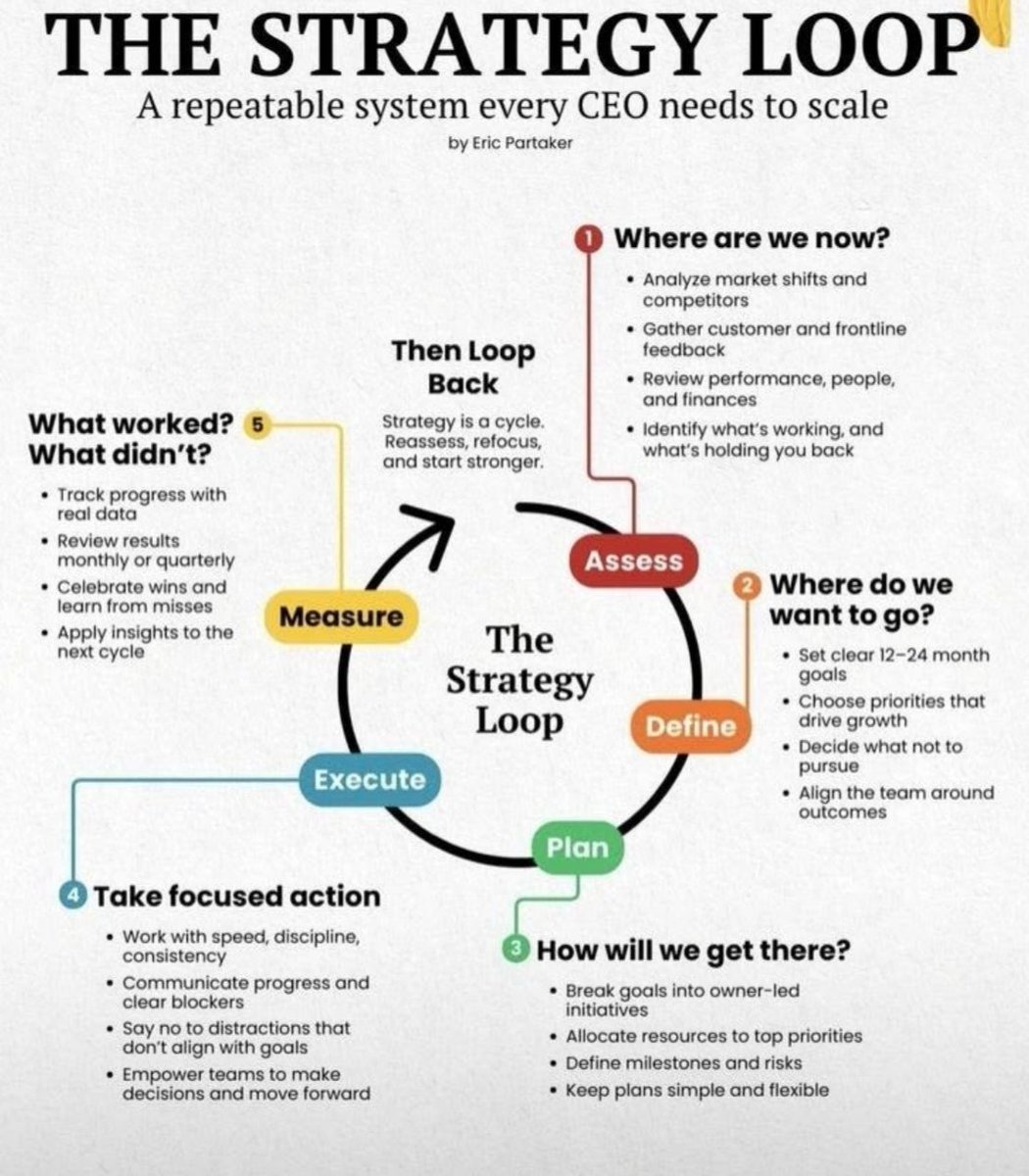 NextLevelBiz tweet media