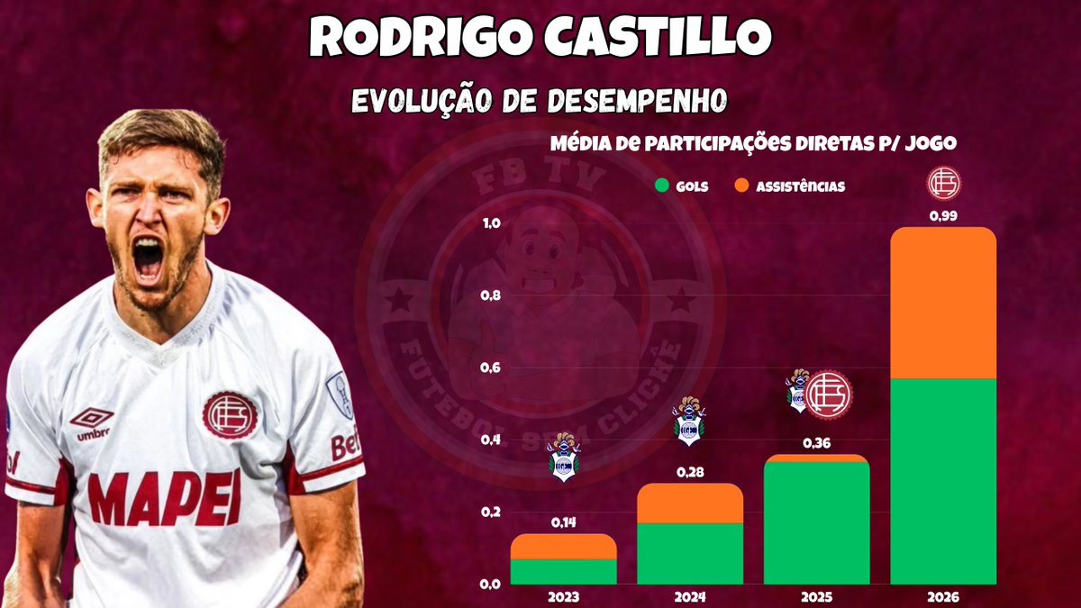 Felipe Barros tweet media