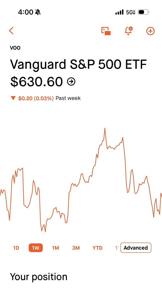 ChasingAlpha_'s tweet photo. Another week where the market was conflicted with itself. Large positive and negative price action intraweek, PPI coming in above expectations causing Friday’s downward move. 

Moving forward, my best guess is a pullback of some kind in the near future. Be it small, seems likely. https://t.co/Yl1gtgSLML