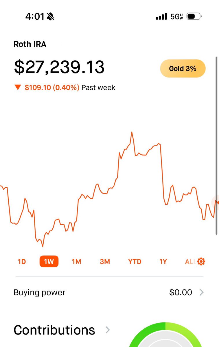 ChasingAlpha_'s tweet photo. Another week where the market was conflicted with itself. Large positive and negative price action intraweek, PPI coming in above expectations causing Friday’s downward move. 

Moving forward, my best guess is a pullback of some kind in the near future. Be it small, seems likely. https://t.co/Yl1gtgSLML
