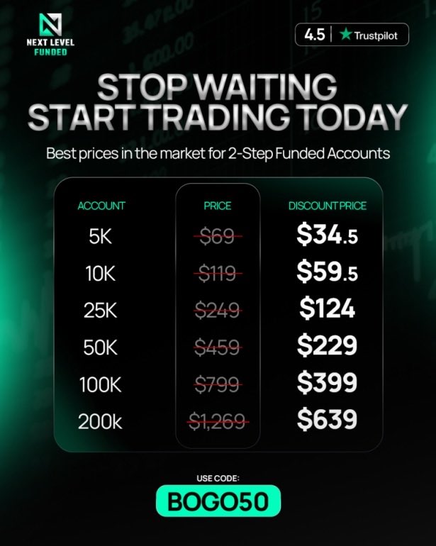 Anya_x2's tweet photo. 🚀 Start trading with funded capital today!

Take advantage of the limited 50% OFF promo from @NextLvlFunded and get access to accounts from $5K up to $200K at discounted prices.

🔥 Perfect for beginners and experienced traders
💰 Trade bigger capital for less
📈 Build your trading journey faster

Use code BOGO50 and secure your funded account now:
https://t.co/EUfAgyYnds

Don’t wait for opportunities—create them.